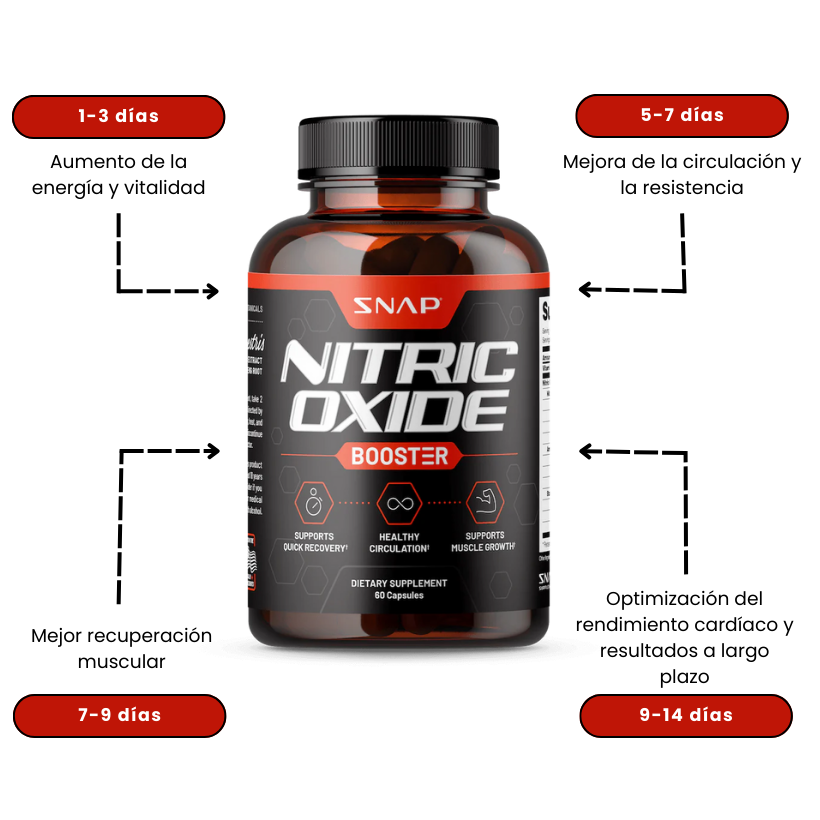 Prostate Health + Nitric Oxide Combo