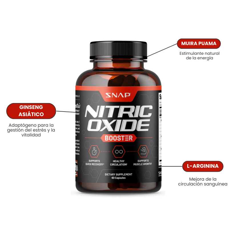 Prostate Health + Nitric Oxide Combo